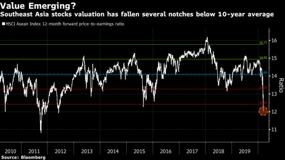 Big Money Trying to Flee Small Markets Crushes Asian Stocks