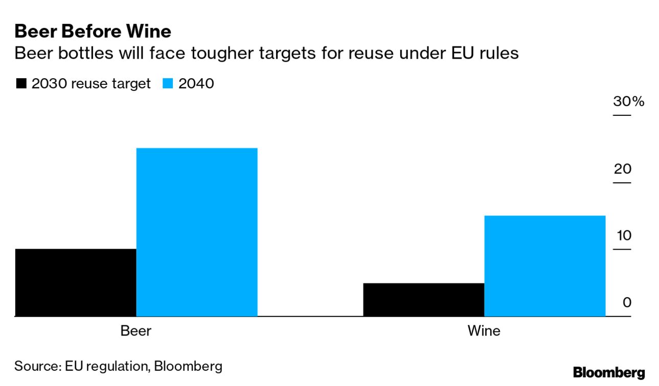 EU to Unveil Packaging Rules for Nespresso Pods, Plastic Bags - Bloomberg