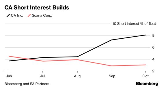 A Lot of People Are Betting That the CA-Broadcom Deal Collapses