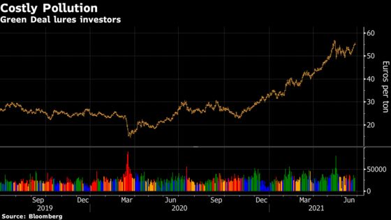 World’s Biggest Carbon Market to Get Stronger in EU Green Shift
