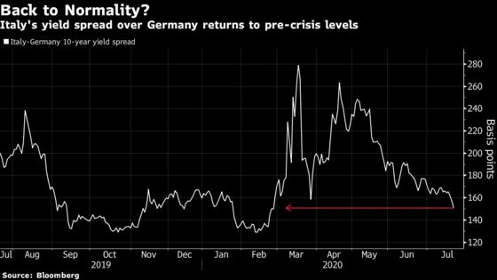 Stocks Eke Out Gain Amid Doubt on Stimulus Timing: Markets Wrap