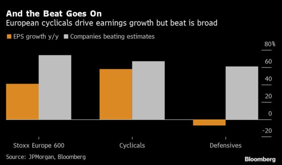 Europe’s Powerful Earnings Fail to Move The Needle for Investors