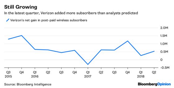 Verizon Snubs Hollywood for Tech. Good Call.