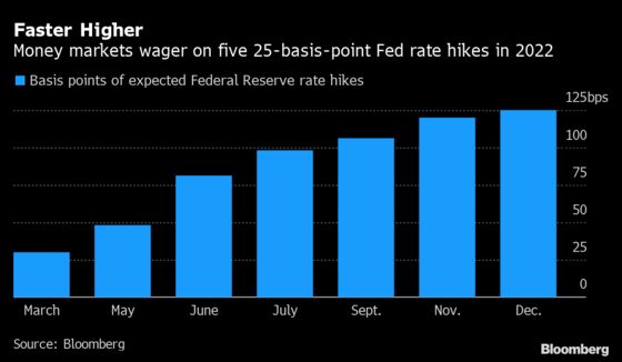 Fed Kicks Off Most Aggressive Global Tightening in Decades