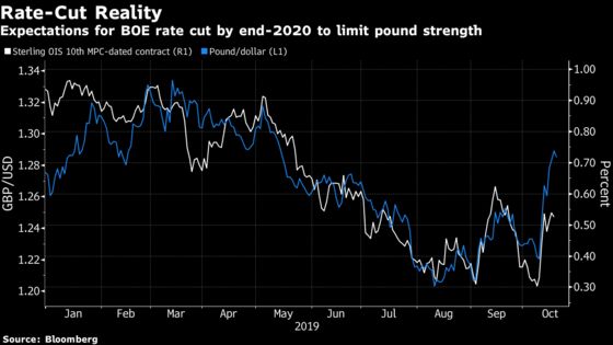The Bull and Bear Case for the Pound in a Post-Brexit Deal World