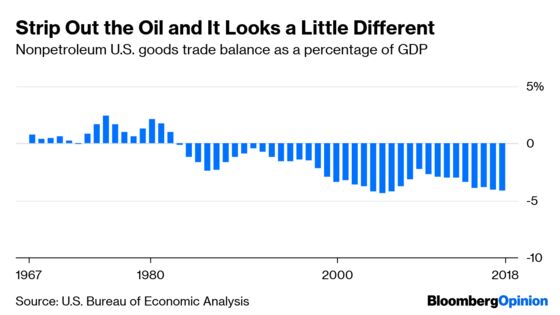 Trump Is Actually Making the Trade Deficit Bigger