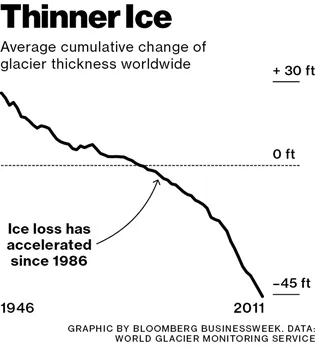 How Israeli Snowmakers Are Saving Alpine Skiing