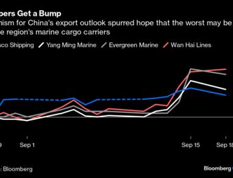 relates to Shipping: China Export Rebound Doesn't Mean the Halcyon Days Are Back
