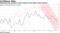 Manufacturing sentiment under pressure from global trade tensions