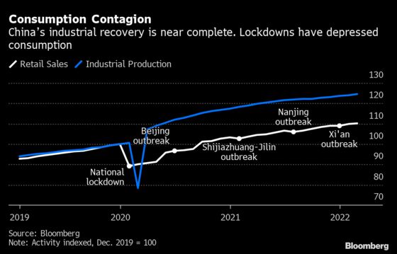 Why China Is Sticking With Its ‘Covid Zero’ Strategy