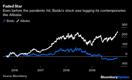 Baidu Investors Fell Out of Love Years Ago