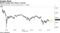 Bitcoin slumps after Musk's remarks