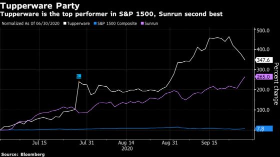 Eating In and a New CEO Are Recipe for 345% Tupperware Rally