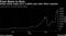 ArtGo nearly wipes out a 3,800% gain after MSCI rejection