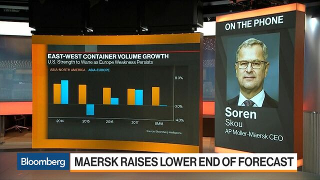 Maersk CEO Reveals ‘Ironic’ Twist in U.S. Trade War With China