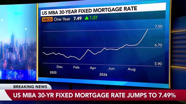 Rising Mortgage Rates Trigger Consumer Spending Contraction | E-Commerce Demand Shift Alert