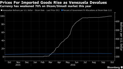Bloomberg: Comida a precios inalcanzables es la nueva crueldad en Venezuela