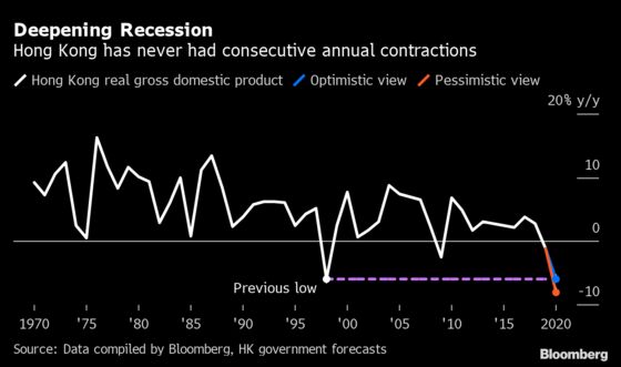 Hong Kong Cuts Economic Forecast to Record Low on Virus