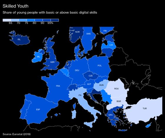 Limited Digital Literacy Is Bad News for Italy’s Youth
