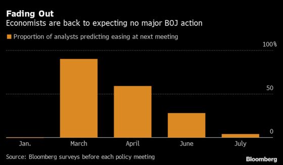 BOJ to Stand Pat With Economic Outlook in Focus