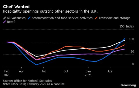 Restaurants Boost Menu Prices as London Returns to ‘Normal’