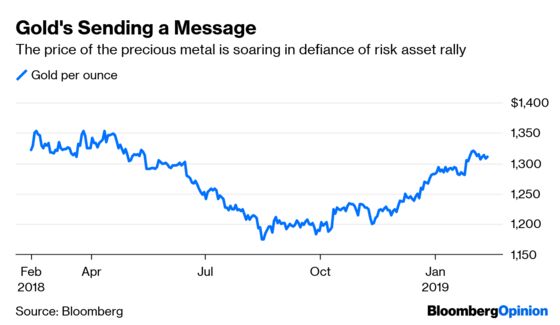 ‘Risk On’ Market Sentiment Never Felt So Tenuous