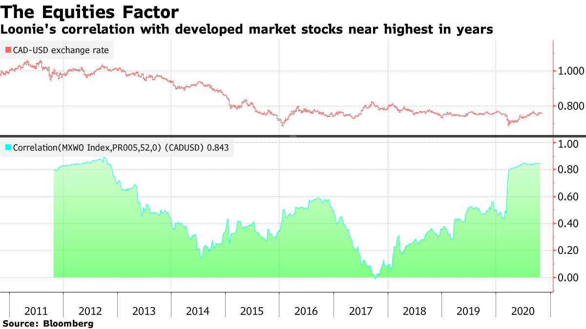 GM Leads as Automakers Score Biggest Boost in Canada Sales Since 1997 -  Bloomberg