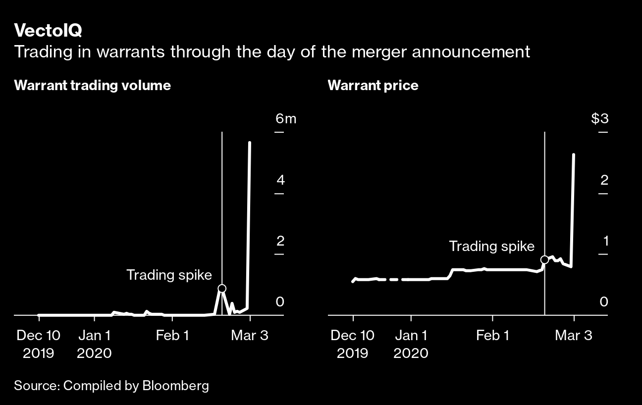 SPAC Fire Sales Stick Investors With Deeply Discounted Buyouts - BNN  Bloomberg