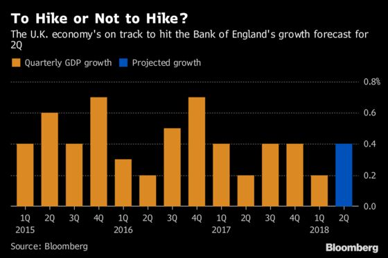 Why the Bank of England Will Probably Raise Rates, and Why It Might Not