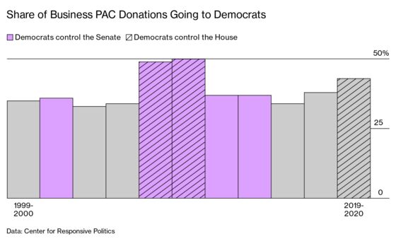 Big Business Backs Away From Trump’s Party But Longs for Old GOP