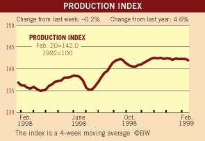 BusinessWeek Index