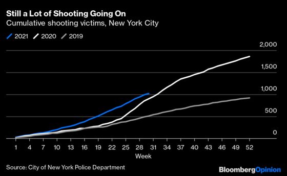 New York’s Crime Wave Is Showing Signs of Breaking