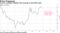 Praet is confident inflation will converge to the ECB’s goal