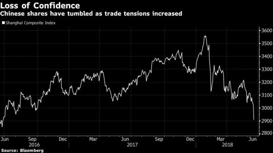 China Stocks Plunge to Two-Year Low on Tariff Threat; Yuan Sinks