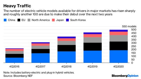 A Tesla Rival’s ‘Funding Secured’ Moment Is an Omen