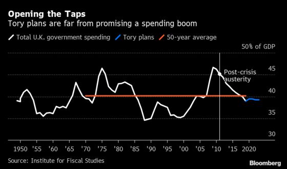 Johnson Victory Heralds Gradual End to U.K.’s Era of Austerity