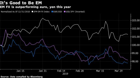 JPMorgan Says Watch These Market Correlations for Warnings