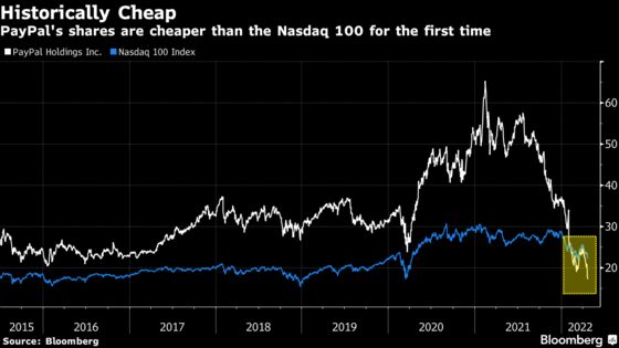 PayPal Analysts See a Lot to Like, But Not Right Now