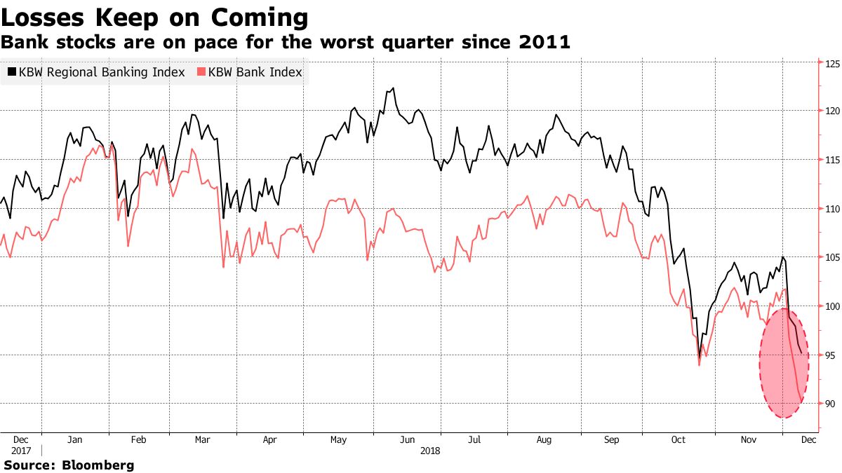 ＢｏｆＡやゴールドマンなど米銀大手株、まだ下げる恐れ－アナリスト - Bloomberg