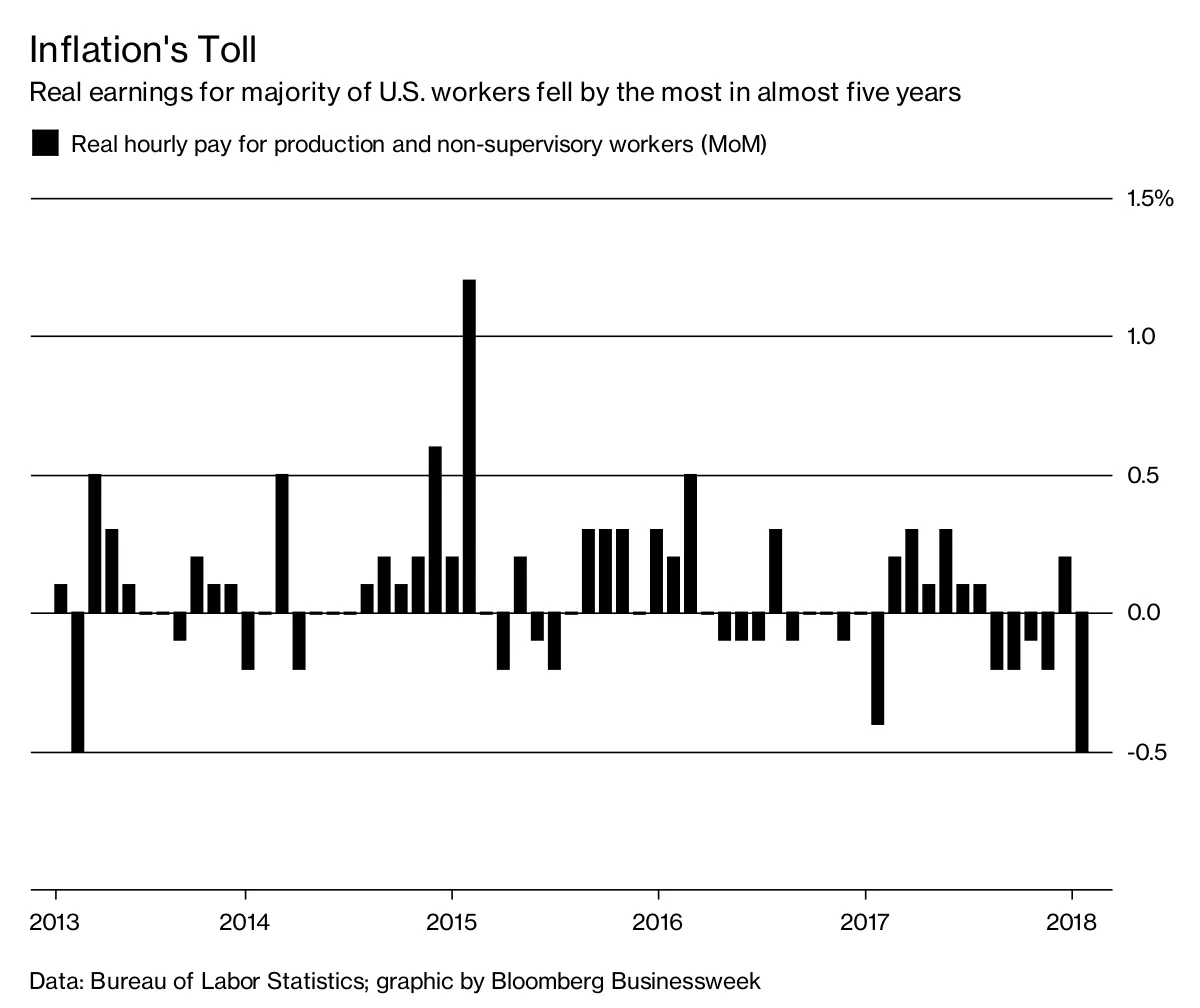 Inflation's Toll