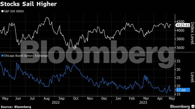 Stocks Sail Higher