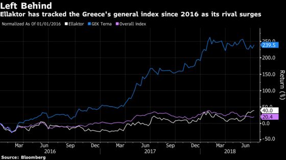 Ellaktor Chief Executive Bobolas to Stand Down Within Next Year