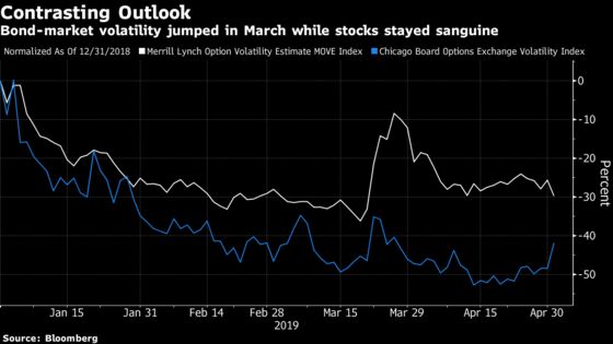 Don't Sleep on This Lull in Markets as Risks Mount: Taking Stock