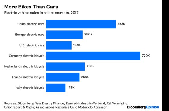 Electric Cars Feel a Little Competition