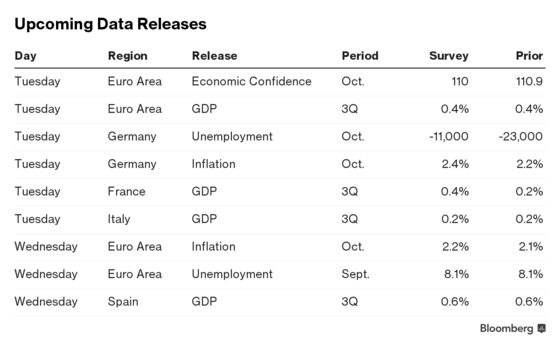 How Draghi's Economic View Stacks Up Against the Executive Suite