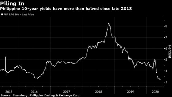 Mega Rally in Philippine Bonds Has Room to Run Along With Peso