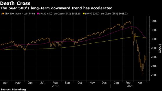 A Brief History of S&P 500 Bear-Market Rallies and What Follows