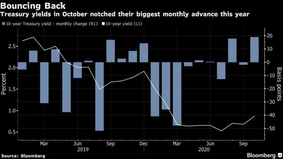 Bond Traders Face Whirlwind Week That’s Make-or-Break for 2020