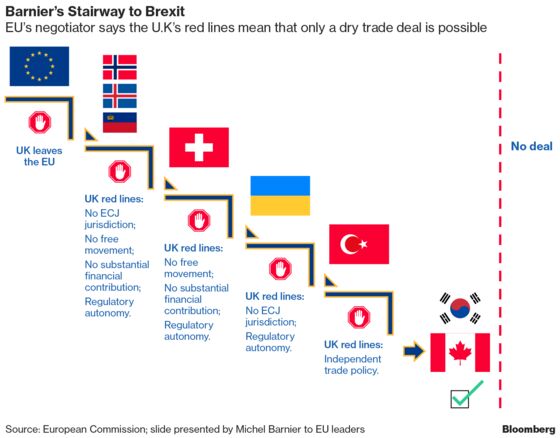 EU Replays Its Brexit Playbook, Sensing U.K. Still in Disarray