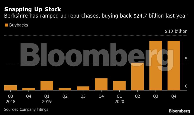 Snapping Up Stock
